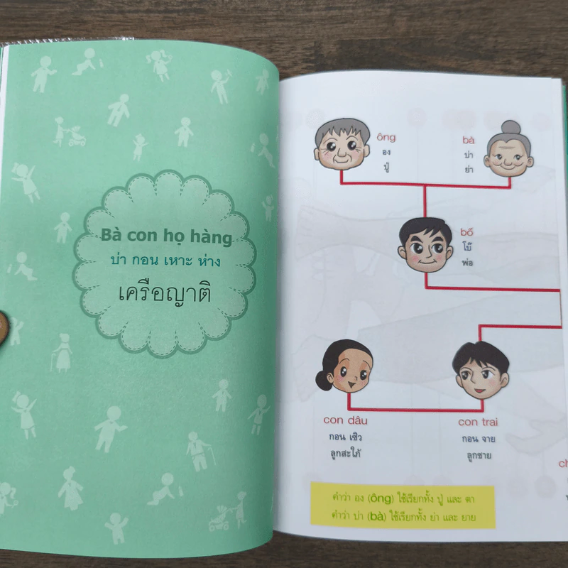 สนุกกับภาษาเวียดนาม - ดร.สรตี ปรีชาปัญญากุล รูปที่ 8