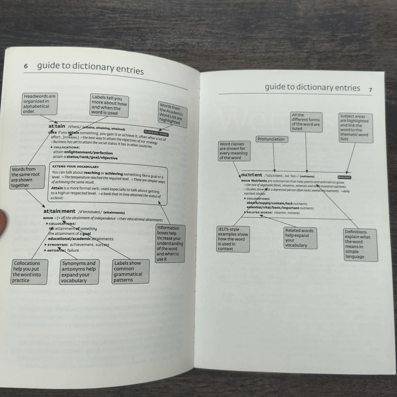 Cobuild Key Words for IELTS: Book 1 Starter - Collins Cobuild รูปที่ 7