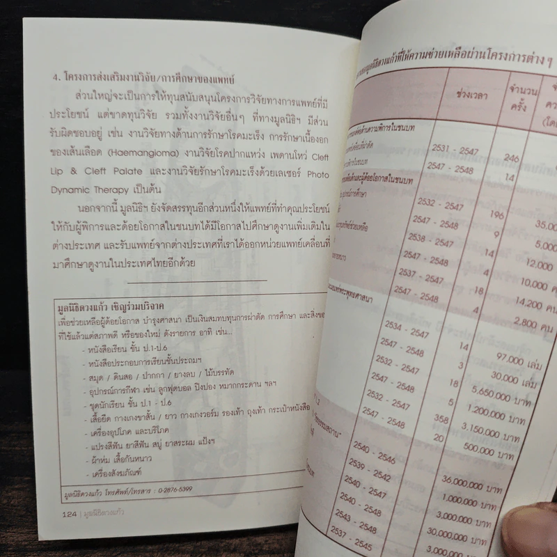 ตำราดูพระ เรียบเรียงจากตำราดูพระของท่านพุทธทาสภิกขุ - มูลนิธิดวงแก้ว รูปที่ 10
