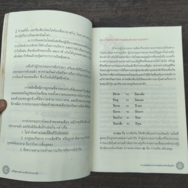 แก้ปัญหาธุรกิจและชีวิต ด้วยฮวงจุ้ย - มานพ ศิริชวลิต รูปที่ 10