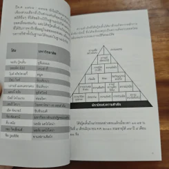 เป็นไปได้ - จอห์น วู้ดเดิ้น, สตีฟ เจมิสัน รูปที่ 7