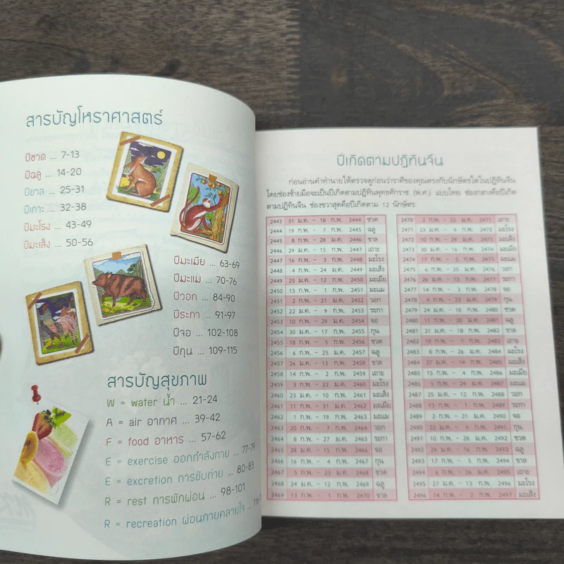 สุขภาพดีราศีจับ คู่มือโหราศาสตร์และสุขภาพกับ MK รูปที่ 7