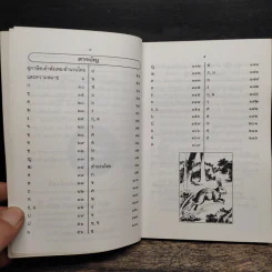 สุภาษิต คำพังเพยและสำนวนไทย - อ.ยิ่งลักษณ์ งามดี รูปที่ 7