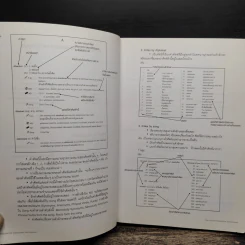 Memolody Dictionary - Enconcept รูปที่ 8