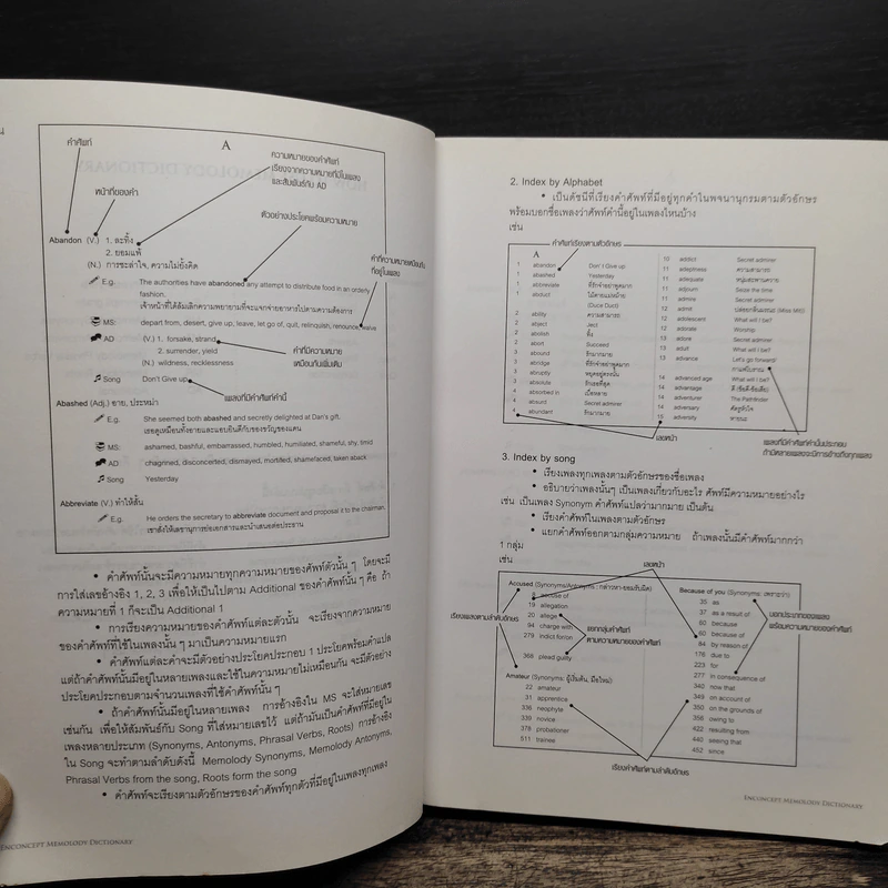 Memolody Dictionary - Enconcept รูปที่ 8