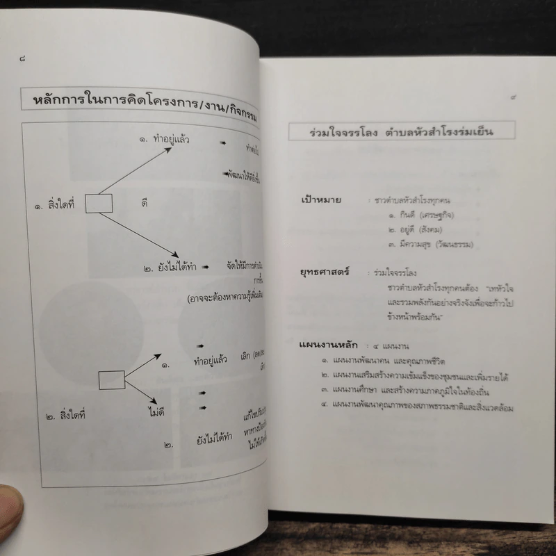 กรณีตัวอย่าง ประชาคมตำบลหัวสำโรง รูปที่ 8