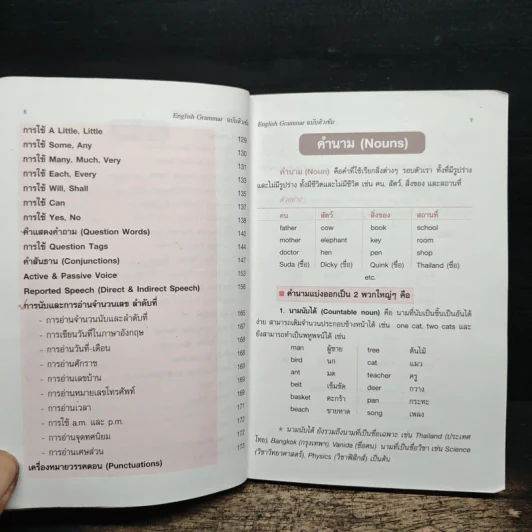 English Grammar ฉบับติวเข้ม - ชุลีพร สุสุวรรณ รูปที่ 9