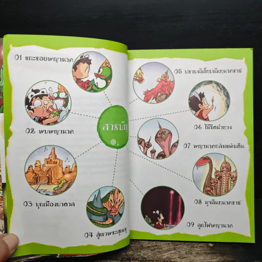 เจาะตำนานพญานาค ปริศนาลี้ลับพิภพบาดาล รูปที่ 7