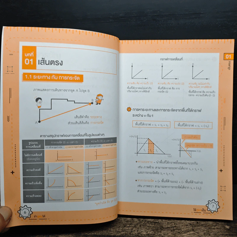 จำสูตรได้ ใช้สูตรเป็น ฟิสิกส์ ม.ปลาย รูปที่ 8