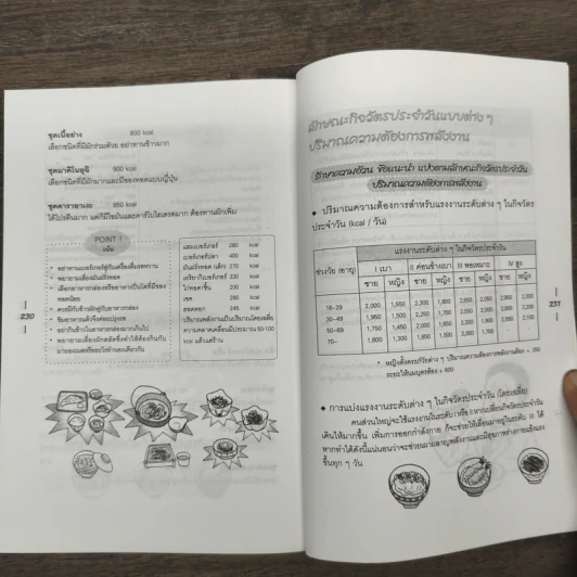 ทำไมลดน้ำหนักไม่ลง - พนิดา กุลประสูติดิลก รูปที่ 9