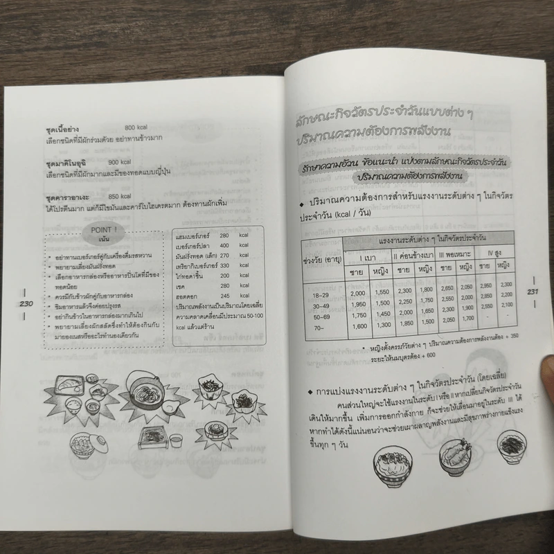 ทำไมลดน้ำหนักไม่ลง - พนิดา กุลประสูติดิลก รูปที่ 9