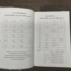 ศัพย์ภาษาจีนกลางในชีวิตประจำวัน - นิรามิส เกียรติบุญศรี รูปที่ 7