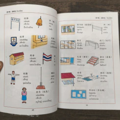ศัพย์ภาษาจีนกลางในชีวิตประจำวัน - นิรามิส เกียรติบุญศรี รูปที่ 9