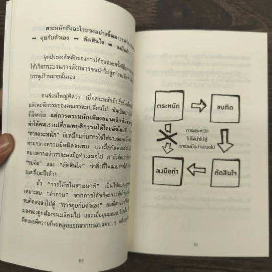 วันละ 3 นาที เปลี่ยนคนไม่เอาถ่านให้ทำงานเก่ง - อิโต มะโมะรุ รูปที่ 8