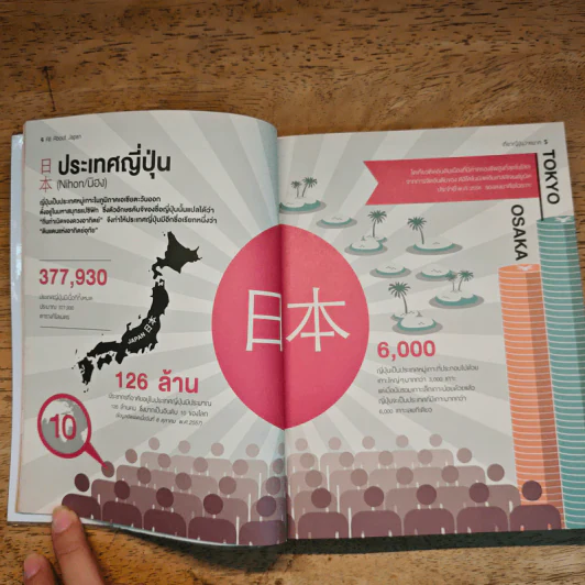 All About Japan เที่ยวญี่ปุ่นง่ายมาก รูปที่ 8