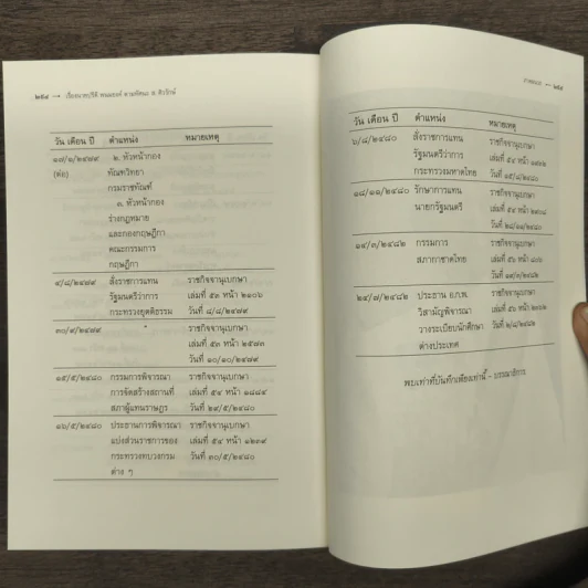 เรื่องนายปรีดี พนมยงค์ ตามทัศนะ ส. ศิวรักษ์ - ส. ศิวรักษ์ รูปที่ 9