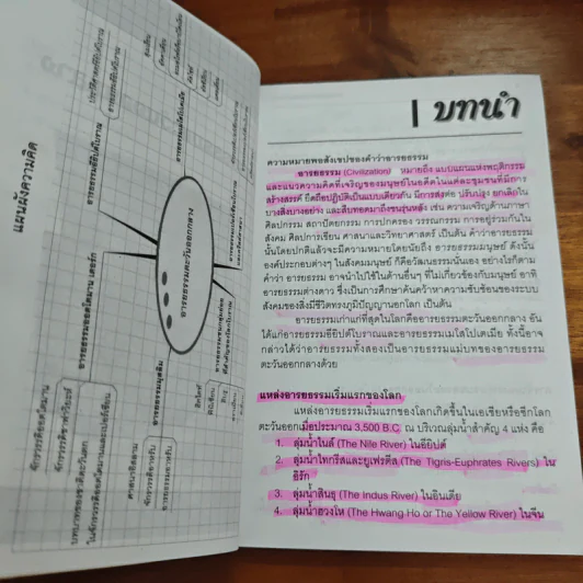 หนังสือชุด อารยธรรมโลก ลำดับที่ 1 : อารยธรรมตะวันออกกลาง รูปที่ 8