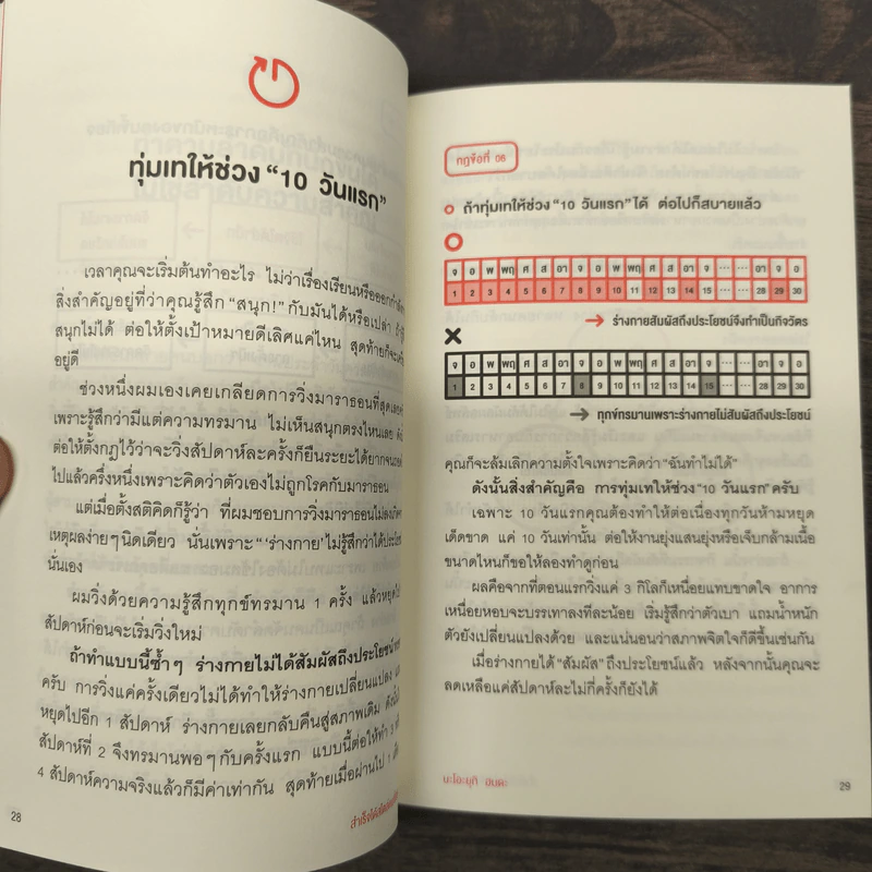 สำเร็จได้สไตล์คนขี้เกียจ - นะโอะยุกิ ฮนดะ, สุธาสินี ขจร รูปที่ 8