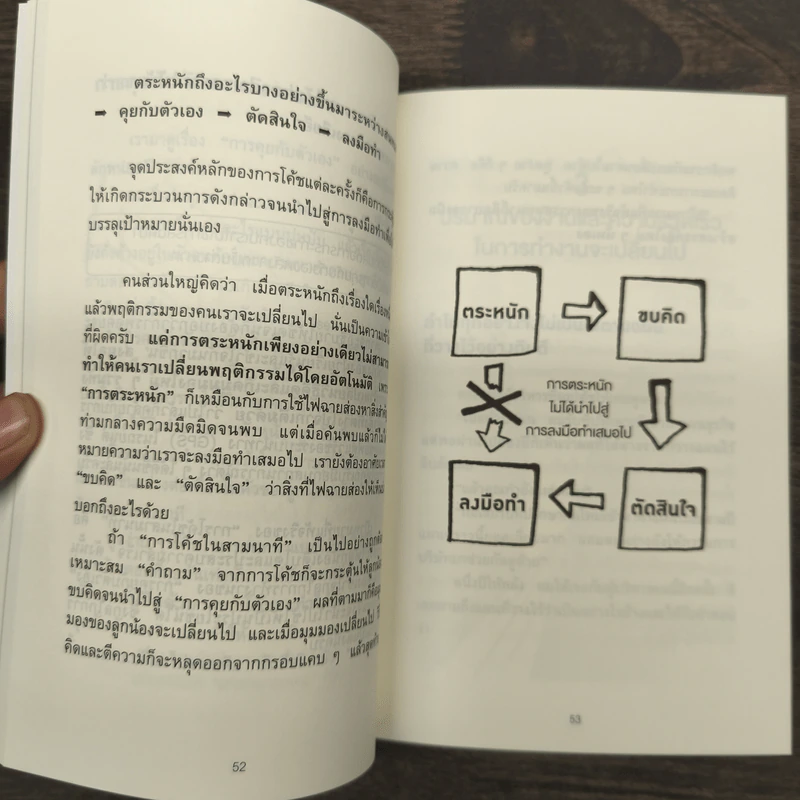 วันละ 3 นาที เปลี่ยนคนไม่เอาถ่านให้ทำงานเก่ง - อิโต มะโมะรุ รูปที่ 8