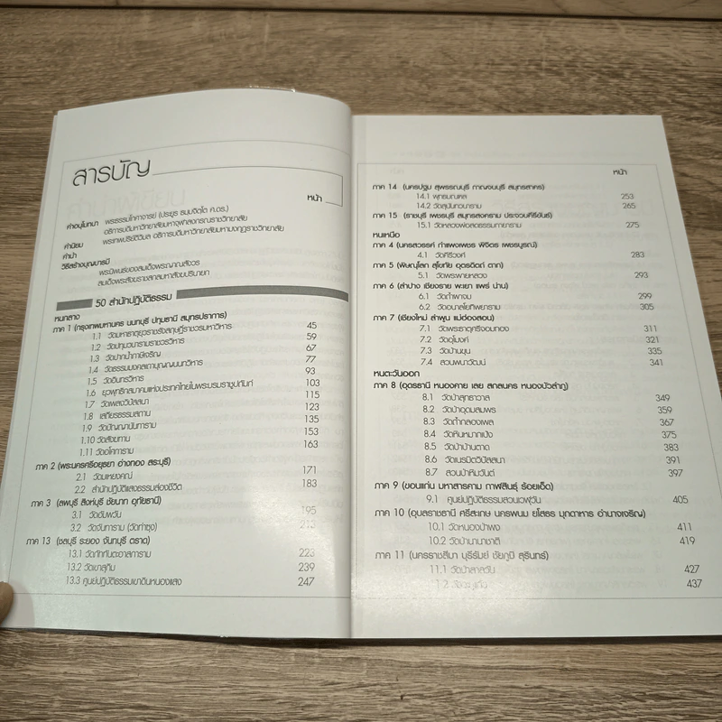 อริยะ 21 50 สำนักปฏิบัติธรรมยอดนิยมทั่วประเทศ รูปที่ 7