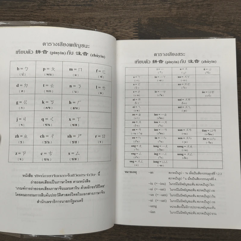 ศัพย์ภาษาจีนกลางในชีวิตประจำวัน - นิรามิส เกียรติบุญศรี รูปที่ 7