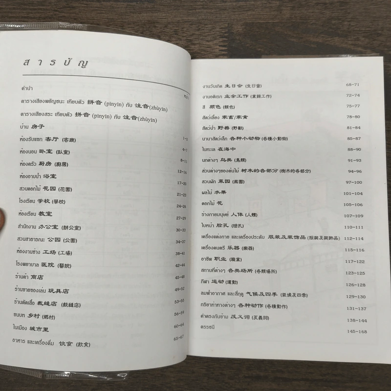 ศัพย์ภาษาจีนกลางในชีวิตประจำวัน - นิรามิส เกียรติบุญศรี รูปที่ 8