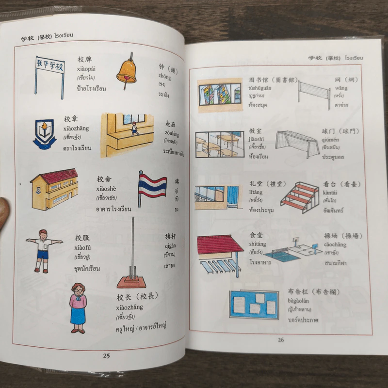 ศัพย์ภาษาจีนกลางในชีวิตประจำวัน - นิรามิส เกียรติบุญศรี รูปที่ 9