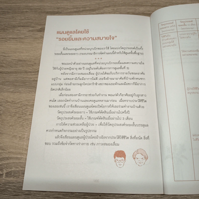 เวทมนตร์ดูแลผู้สูงวัย ช่วยฟื้นฟูผู้ป่วยโรคสมองเสื่อม - Haseko Senior Holding รูปที่ 12