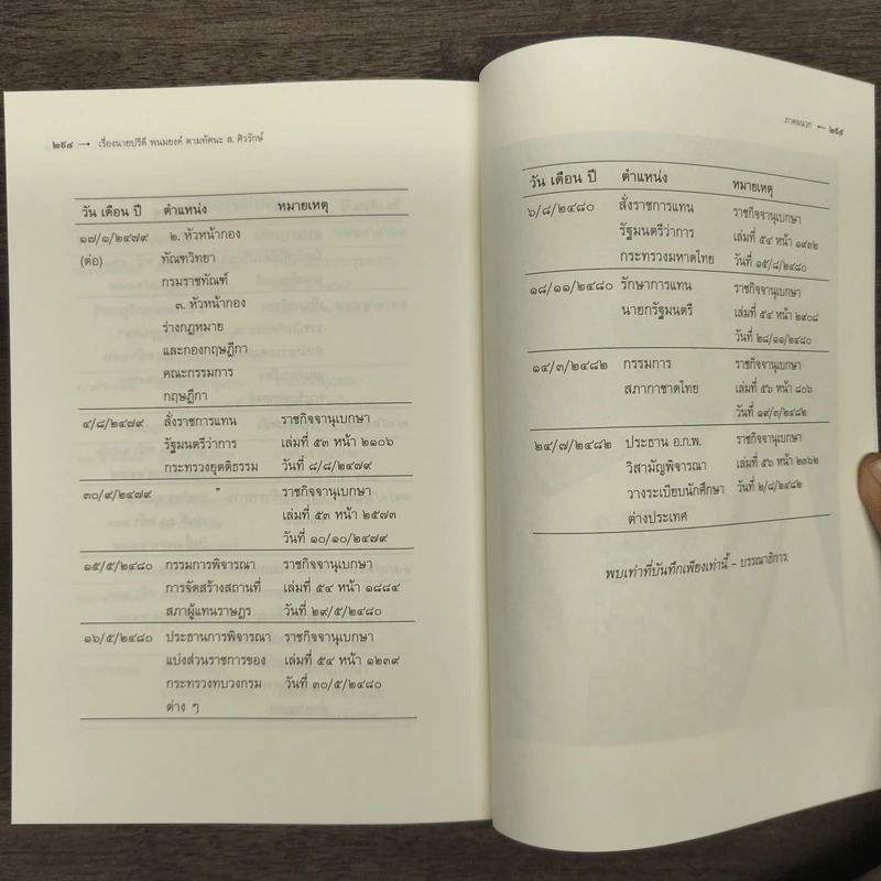 เรื่องนายปรีดี พนมยงค์ ตามทัศนะ ส. ศิวรักษ์ - ส. ศิวรักษ์ รูปที่ 9