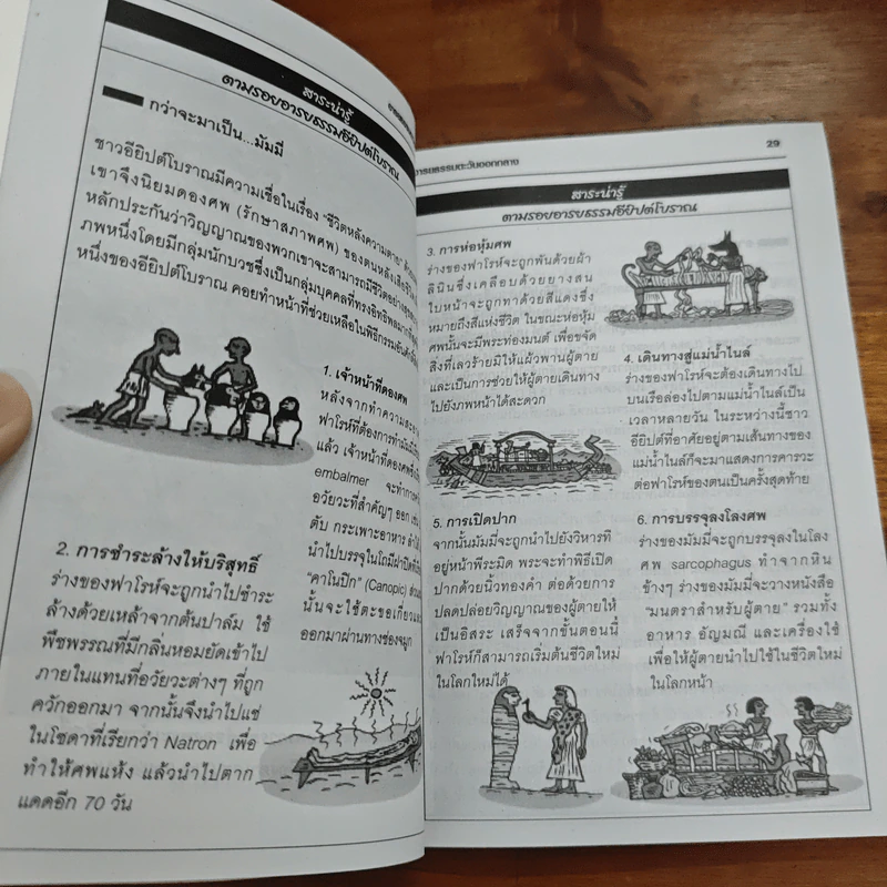 หนังสือชุด อารยธรรมโลก ลำดับที่ 1 : อารยธรรมตะวันออกกลาง รูปที่ 11