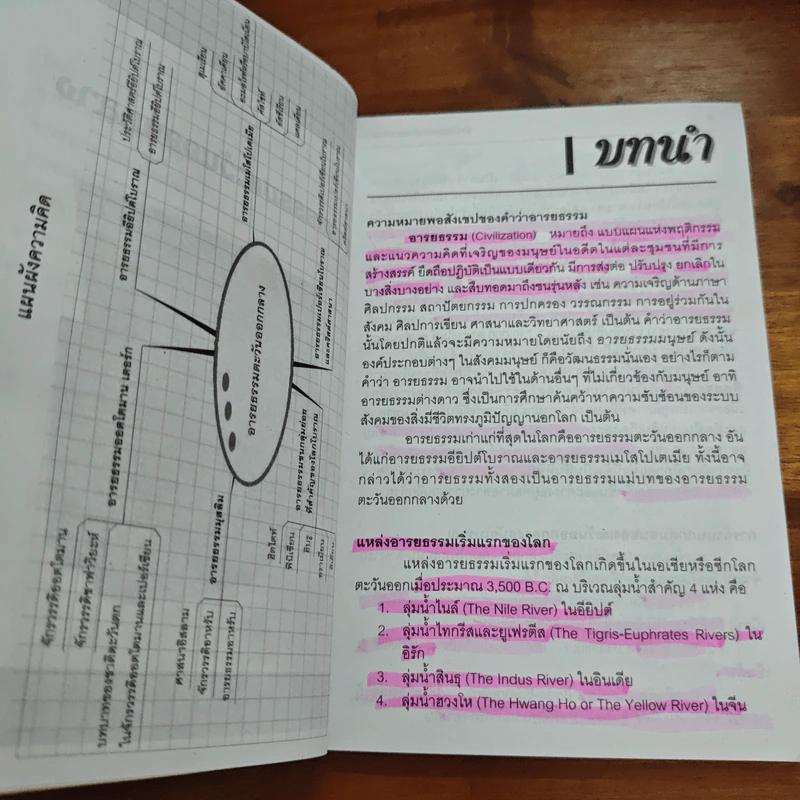 หนังสือชุด อารยธรรมโลก ลำดับที่ 1 : อารยธรรมตะวันออกกลาง รูปที่ 8