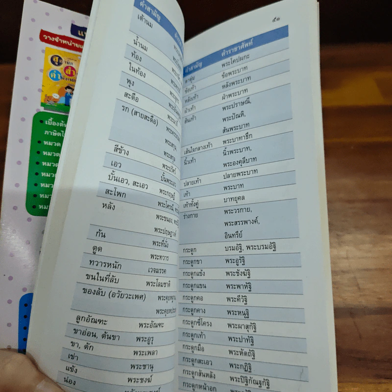 คู่มือตำราคำราชาศัพท์ และคำสุภาพ รูปที่ 8