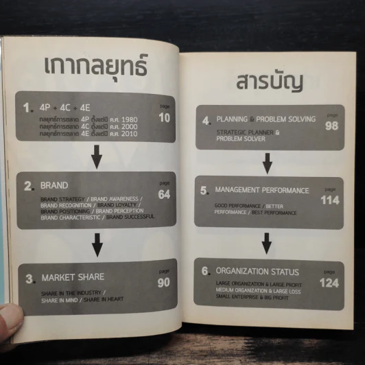 M&M iam Marketing Man หนังสือรวมเล่มฉบับพิเศษ เกากลยุทธ์+เกาจัดการ+เกาตลาด - Damrong Pinkoon รูปที่ 7