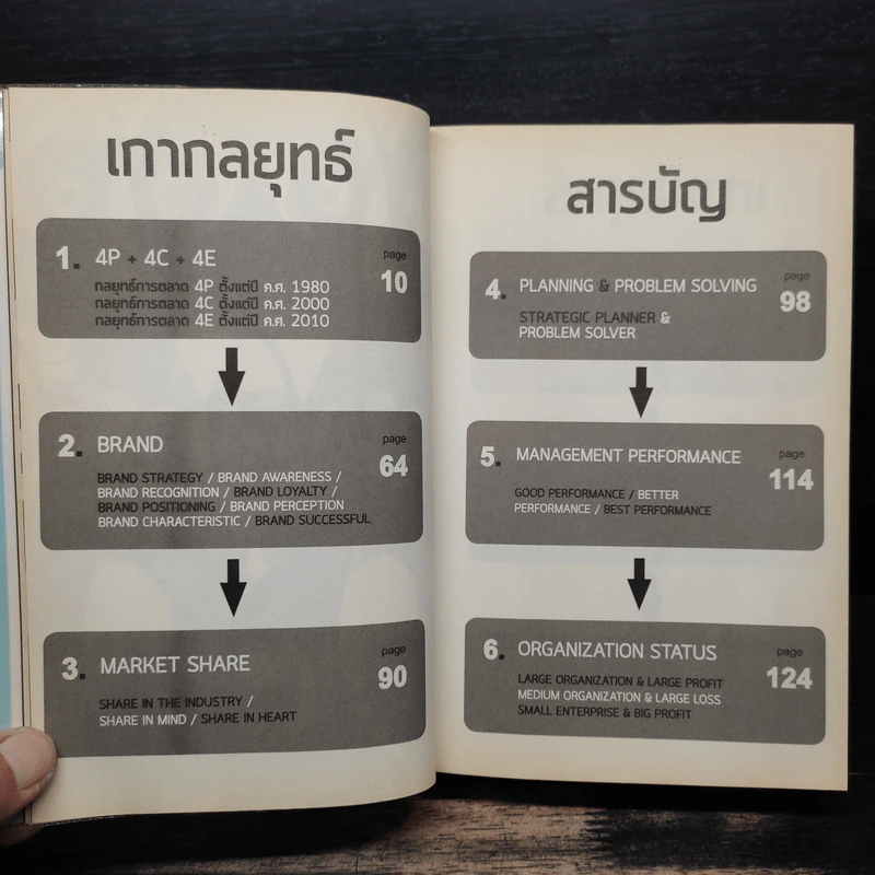 M&M iam Marketing Man หนังสือรวมเล่มฉบับพิเศษ เกากลยุทธ์+เกาจัดการ+เกาตลาด - Damrong Pinkoon รูปที่ 7