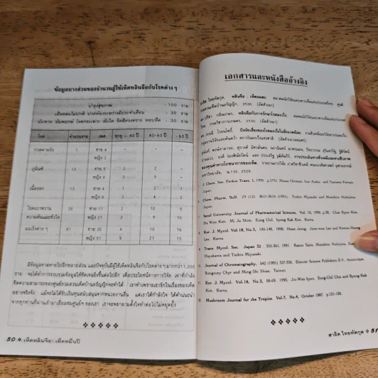 เห็ดหลินจือในการรักษาโรค - สาธิต ไทยทัตกุล รูปที่ 9