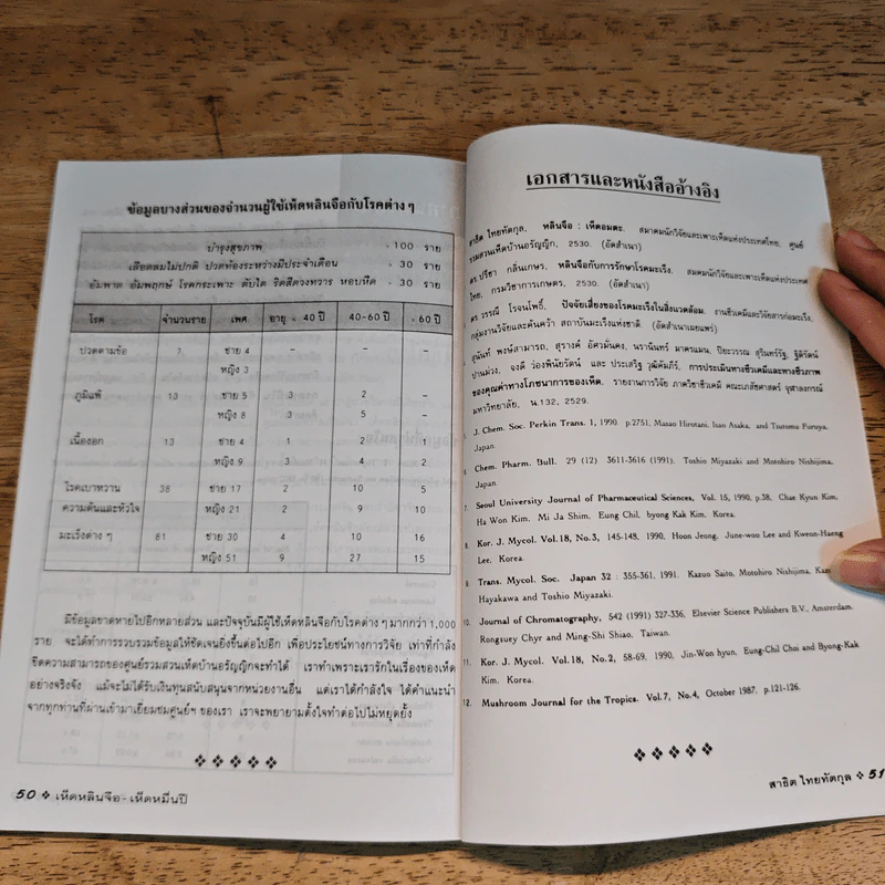 เห็ดหลินจือในการรักษาโรค - สาธิต ไทยทัตกุล รูปที่ 9