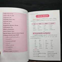 English Grammar ฉบับติวเข้ม รูปที่ 8