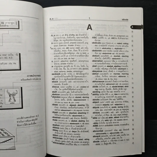 Se-Ed's Modern Dictionary Thai-English พจนานุกรมไทย-อังกฤษ ฉบับทันสมัย รูปที่ 7