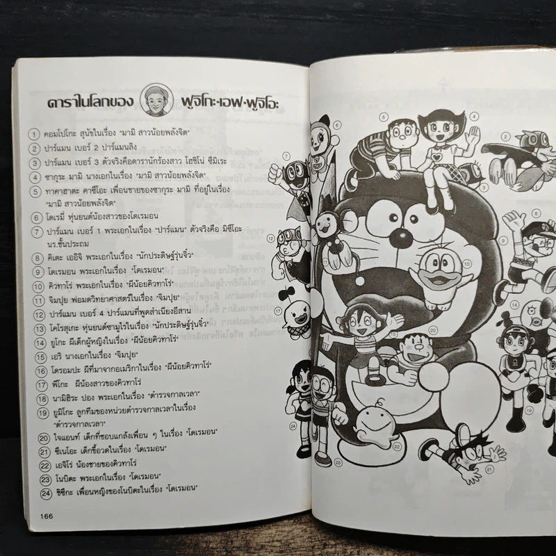 ฟูจิโกะ เอฟ ฟูจิโอะ นักวาดการ์ตูนผู้ให้กำเนิดโดเรมอน รูปที่ 9