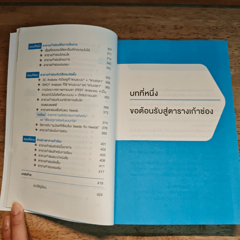 คิดออกทุกอย่างด้วยตาราง 9 ช่อง - ทาคางิ โยชิโนริ รูปที่ 9