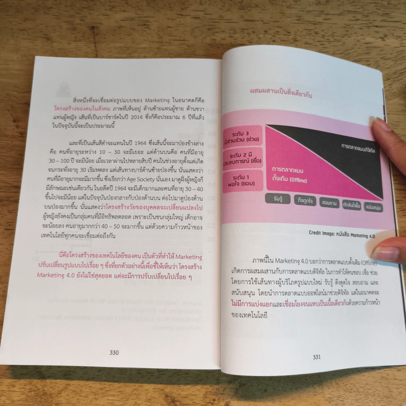 จากมนุษย์พันธุ์ติดลบ กลับมาสร้าง 15 ล้านใน 3 ขั้นตอน รูปที่ 10