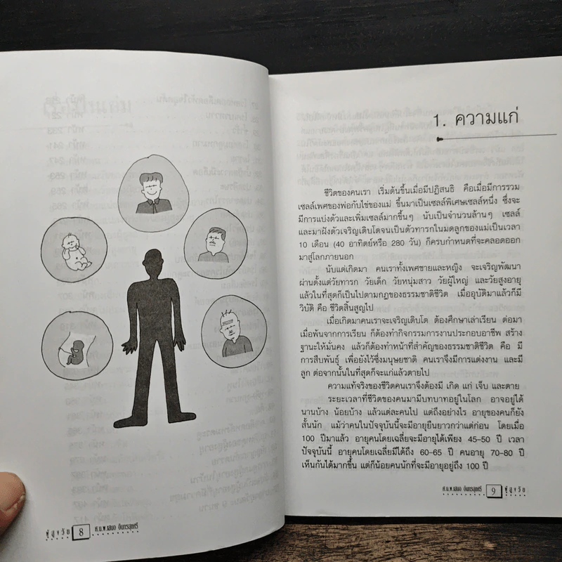 ผู้สูงวัย - ศจ.นพ.เสนอ อินทรสุขศรี รูปที่ 8