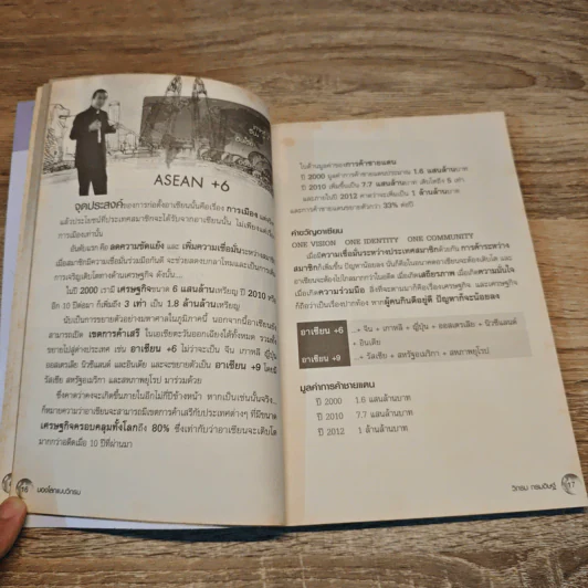 มองโลกแบบวิกรม AEC คนไทยได้หรือเสีย! - ธันยวัชร์ ไชยตระกูลชัย รูปที่ 10