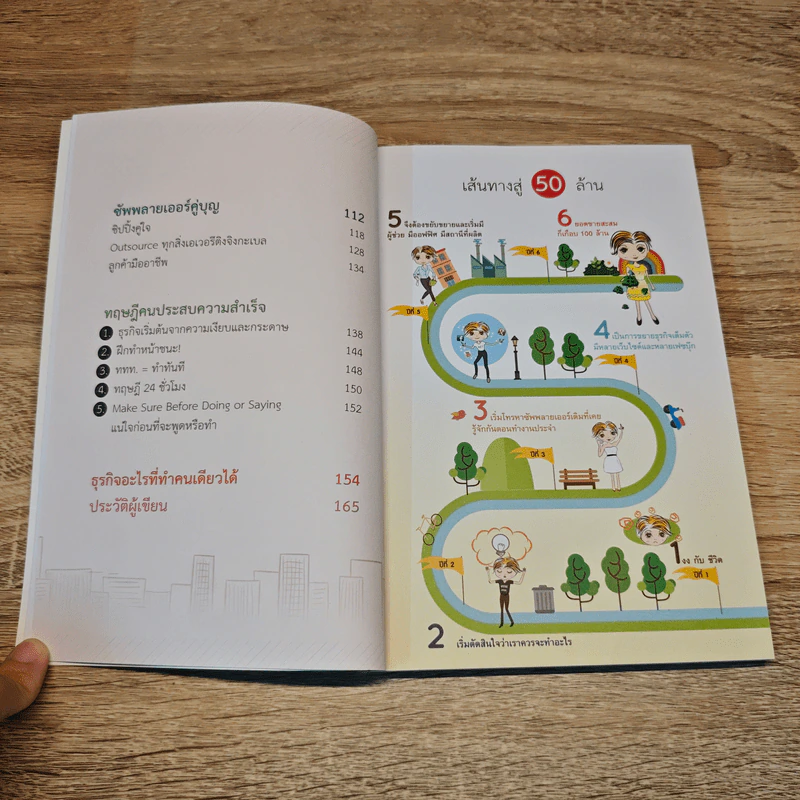 50 ล้านทำงานคนเดียว - ศุฬิญญา เนตรโสภณ รูปที่ 8