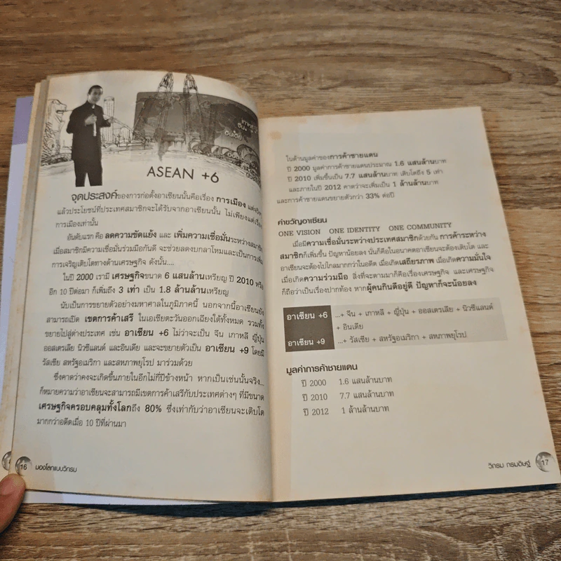 มองโลกแบบวิกรม AEC คนไทยได้หรือเสีย! - ธันยวัชร์ ไชยตระกูลชัย รูปที่ 10