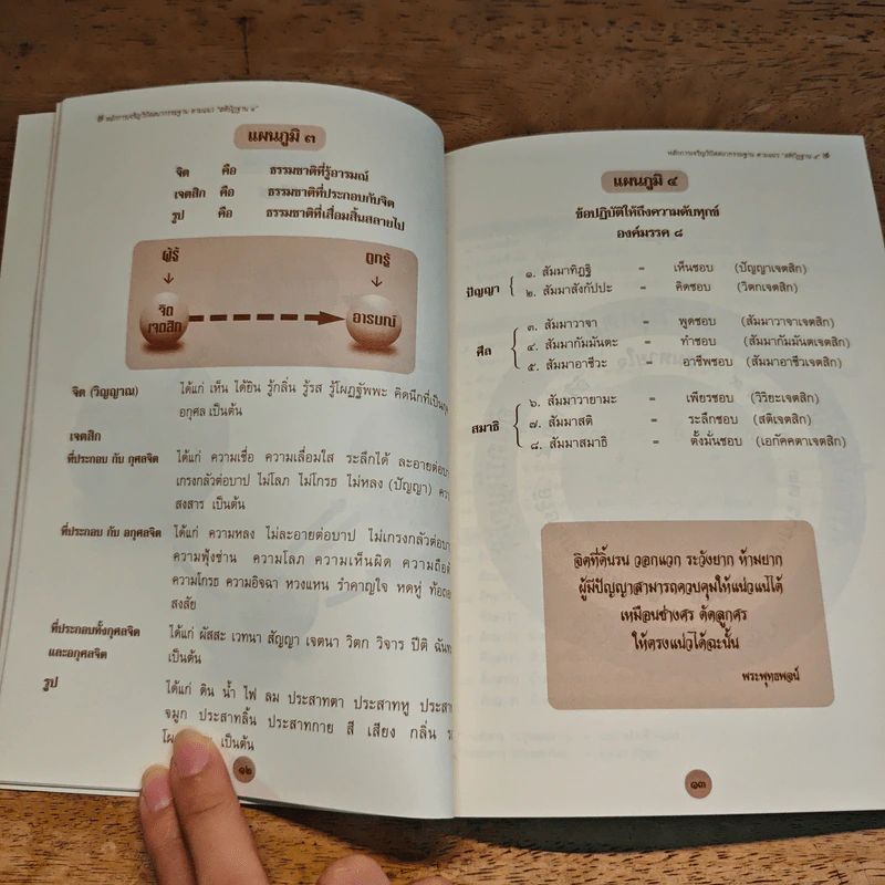 หลักการเจริญวิปัสสนากรรมฐาน ตามแนว "สติปัฏฐาน ๔" - พระครูเกษมธรรมทัต รูปที่ 8