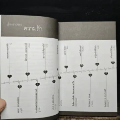 Wonderful of love หนังสือแห่งความรัก รูปที่ 7