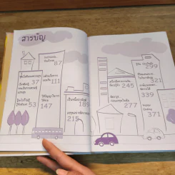 ไดอารีการเงิน 365 วันแสนสุข - อัจฉรา โยมสินธุ์ รูปที่ 5