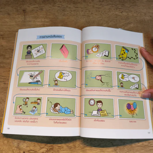 จำเก่ง อ่านเก่ง เรียนเก่ง The Student Survival Guide - Phil Chambers, Elaine Colliar, จิตรลดา สิงห์คำ รูปที่ 10
