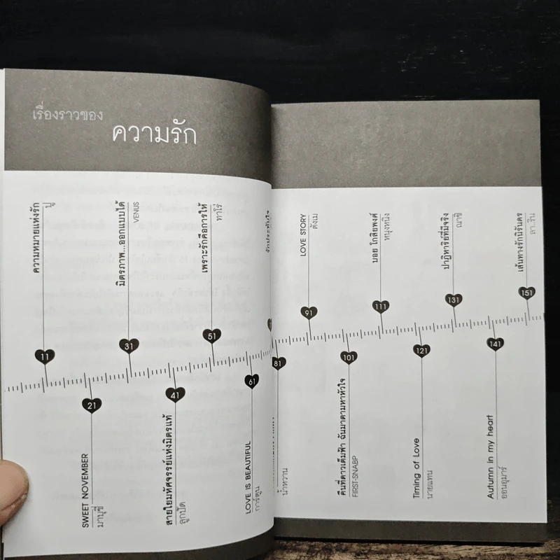 Wonderful of love หนังสือแห่งความรัก รูปที่ 7